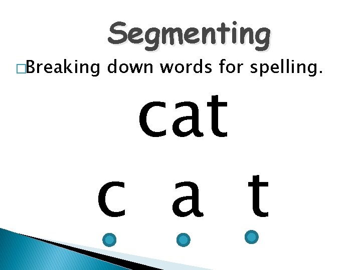 �Breaking Segmenting down words for spelling. cat c a t 