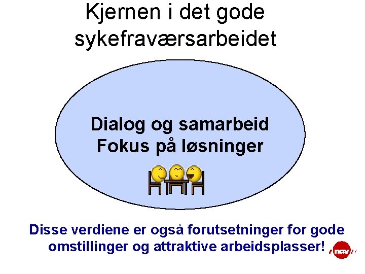 Kjernen i det gode sykefraværsarbeidet Dialog og samarbeid Fokus på løsninger Disse verdiene er