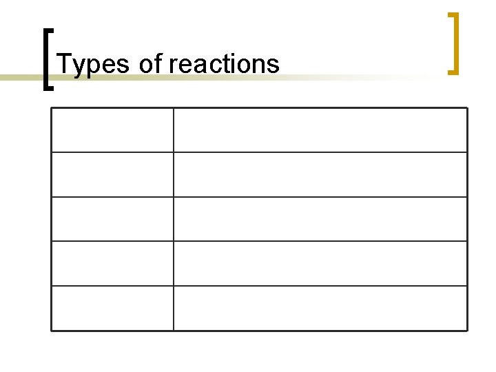 Types of reactions 