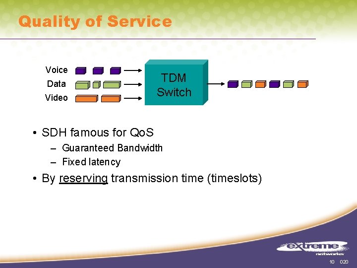 Quality of Service Voice Data Video TDM Switch • SDH famous for Qo. S