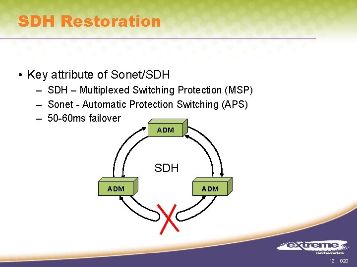 SDH Restoration • Key attribute of Sonet/SDH – Multiplexed Switching Protection (MSP) – Sonet