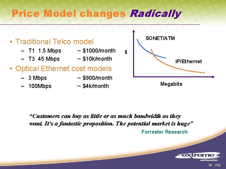 Price Model changes Radically SONET/ATM • Traditional Telco model – T 1 1. 5