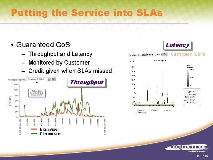 Putting the Service into SLAs • Guaranteed Qo. S Latency – Throughput and Latency