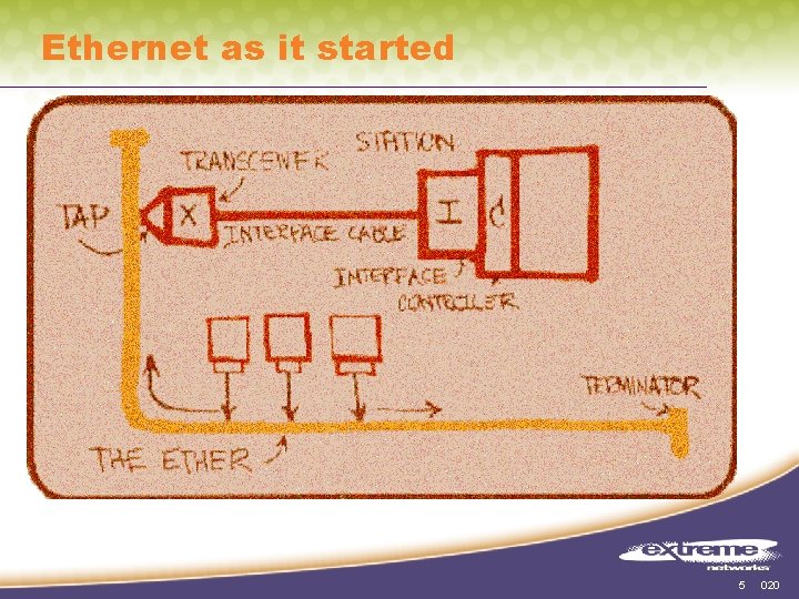 Ethernet as it started 5 020 