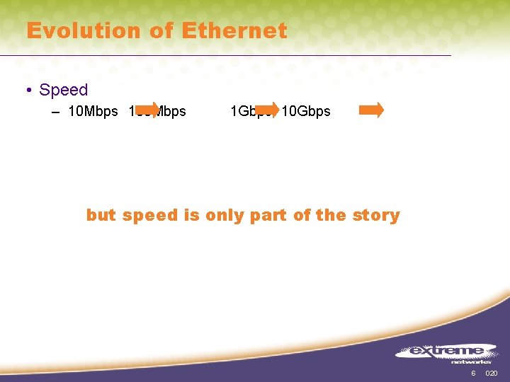 Evolution of Ethernet • Speed – 10 Mbps 100 Mbps 1 Gbps 10 Gbps