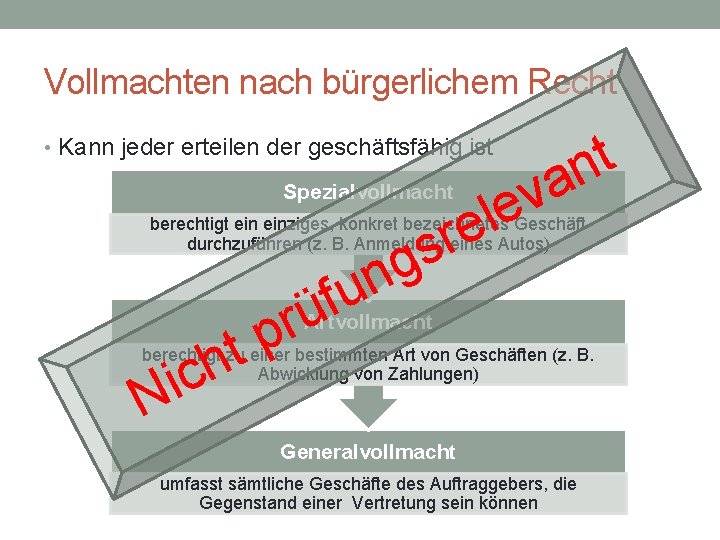 Vollmachten nach bürgerlichem Recht t n va • Kann jeder erteilen der geschäftsfähig ist