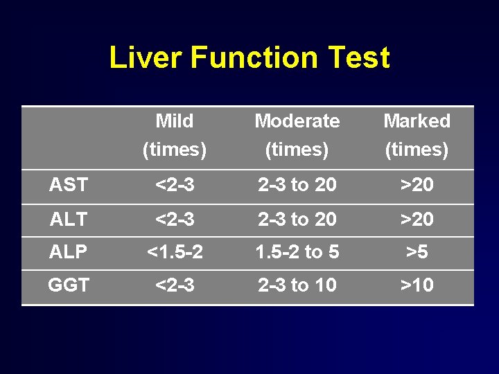 Liver Function Test Mild (times) Moderate (times) Marked (times) AST <2 -3 2 -3