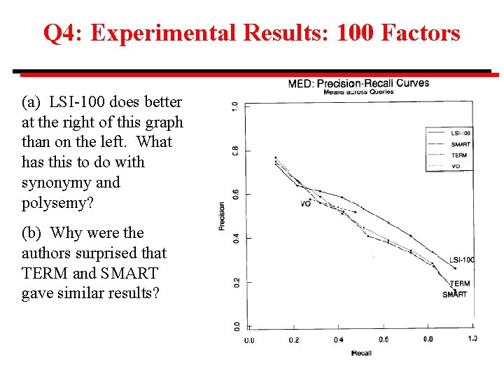 Q 4: Experimental Results: 100 Factors (a) LSI-100 does better at the right of