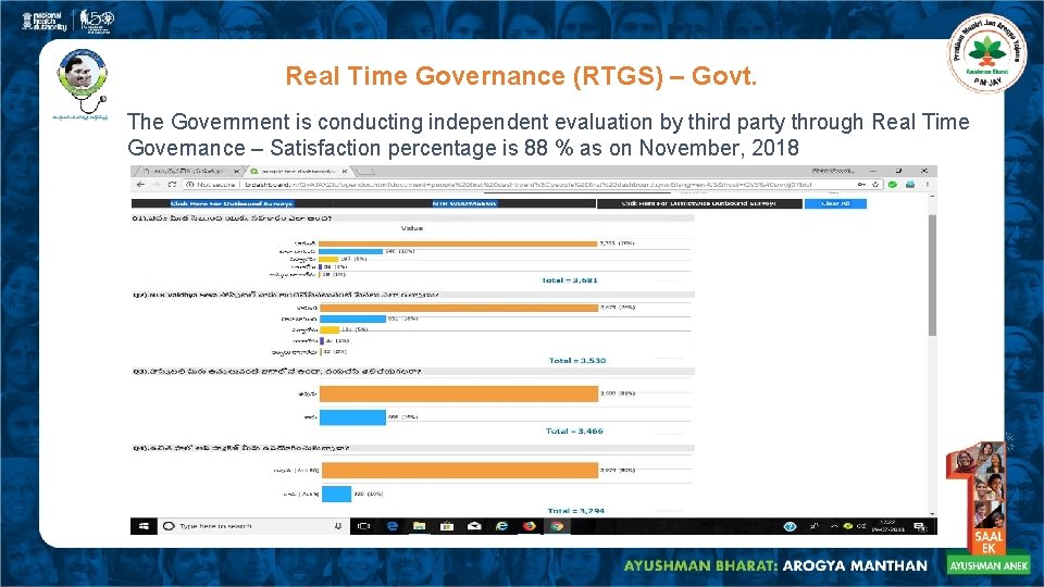 Real Time Governance (RTGS) – Govt. The Government is conducting independent evaluation by third Real Time Governance (RTGS) – Govt. The Government is conducting independent evaluation by third