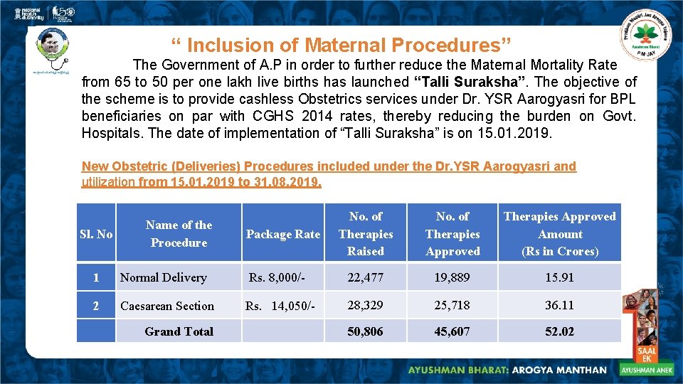 “ Inclusion of Maternal Procedures” The Government of A. P in order to further “ Inclusion of Maternal Procedures” The Government of A. P in order to further