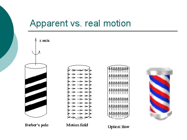 Apparent vs. real motion 