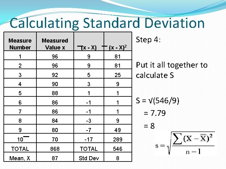 Calculating Standard Deviation Measure Number Measured Value x (x - X)2 1 96 9