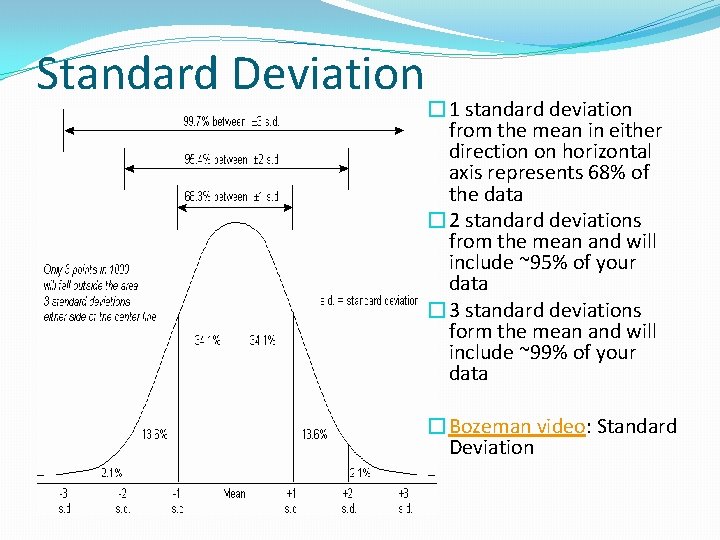 Standard Deviation � 1 standard deviation from the mean in either direction on horizontal