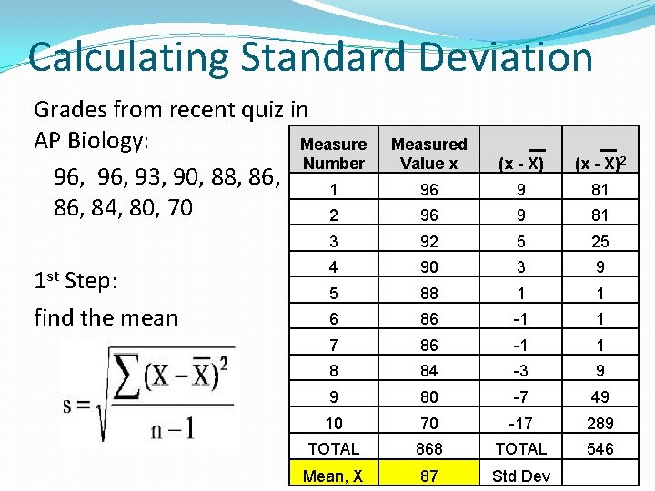 Calculating Standard Deviation Grades from recent quiz in AP Biology: Measure Number 96, 93,