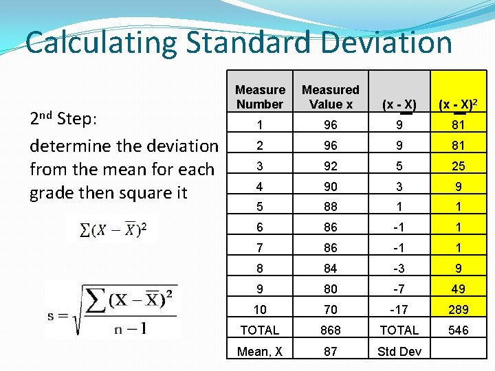 Calculating Standard Deviation 2 nd Step: determine the deviation from the mean for each