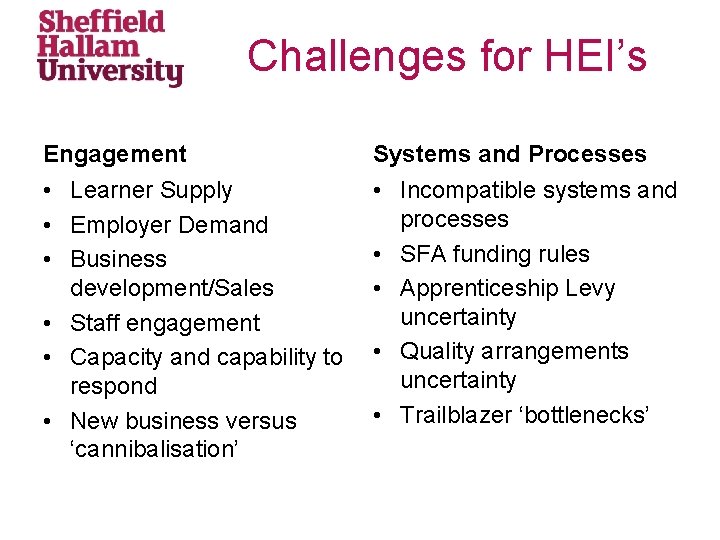 Challenges for HEI’s Engagement • Learner Supply • Employer Demand • Business development/Sales •