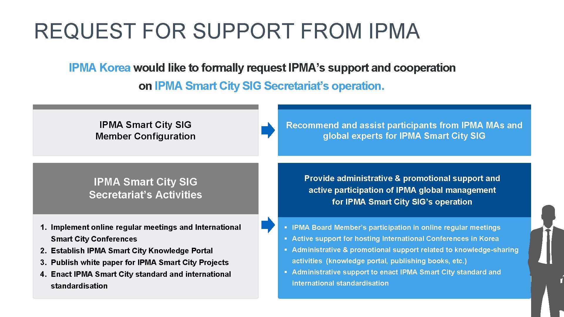 REQUEST FOR SUPPORT FROM IPMA Korea would like to formally request IPMA’s support and
