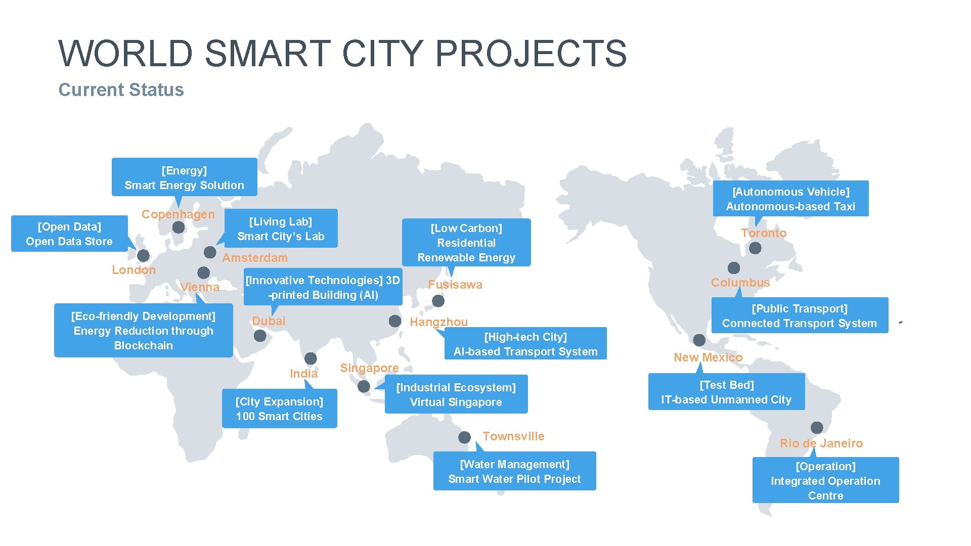 WORLD SMART CITY PROJECTS 60 Current Status [Energy] Smart Energy Solution [Open Data] Open