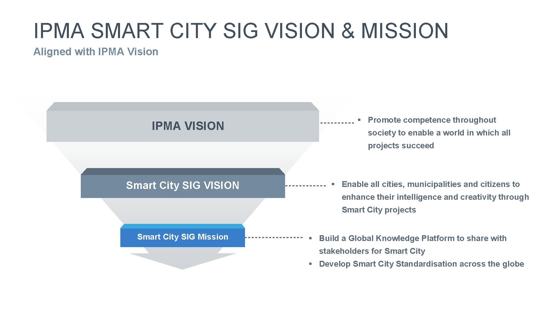 IPMA SMART CITY SIG VISION & MISSION 44 Aligned with IPMA Vision IPMA VISION