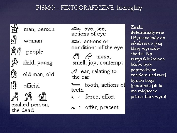 PISMO – PIKTOGRAFICZNE -hieroglify Znaki determinatywne Używane były do uściślenia o jaką klasę wyrazów