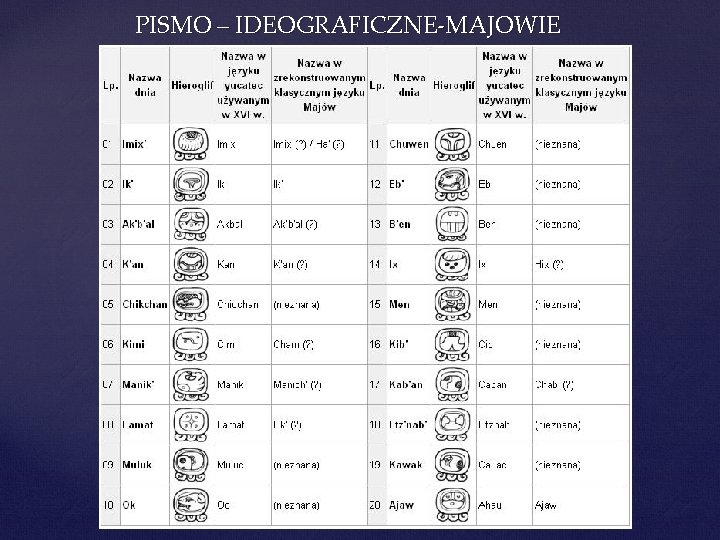 PISMO – IDEOGRAFICZNE-MAJOWIE 