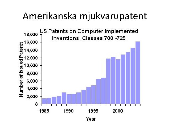 Amerikanska mjukvarupatent 