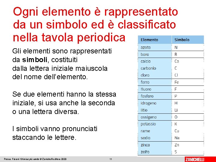 Ogni elemento è rappresentato da un simbolo ed è classificato nella tavola periodica Gli