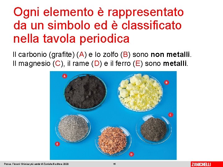 Ogni elemento è rappresentato da un simbolo ed è classificato nella tavola periodica Il