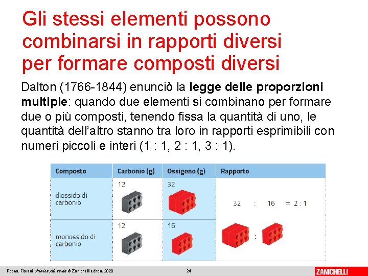 Gli stessi elementi possono combinarsi in rapporti diversi per formare composti diversi Dalton (1766