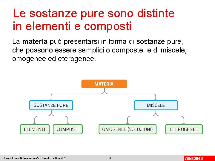 Le sostanze pure sono distinte in elementi e composti La materia può presentarsi in