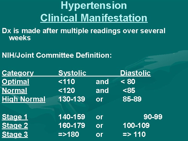 Hypertension Clinical Manifestation Dx is made after multiple readings over several weeks NIH/Joint Committee