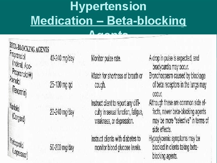 Hypertension Medication – Beta-blocking Agents 