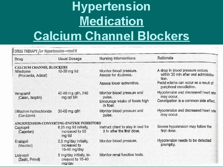 Hypertension Medication Calcium Channel Blockers 