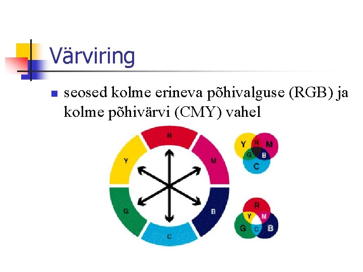 Värviring n seosed kolme erineva põhivalguse (RGB) ja kolme põhivärvi (CMY) vahel 