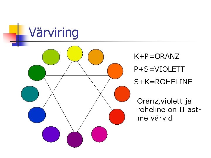 Värviring K+P=ORANZ P+S=VIOLETT S+K=ROHELINE Oranz, violett ja roheline on II astme värvid 
