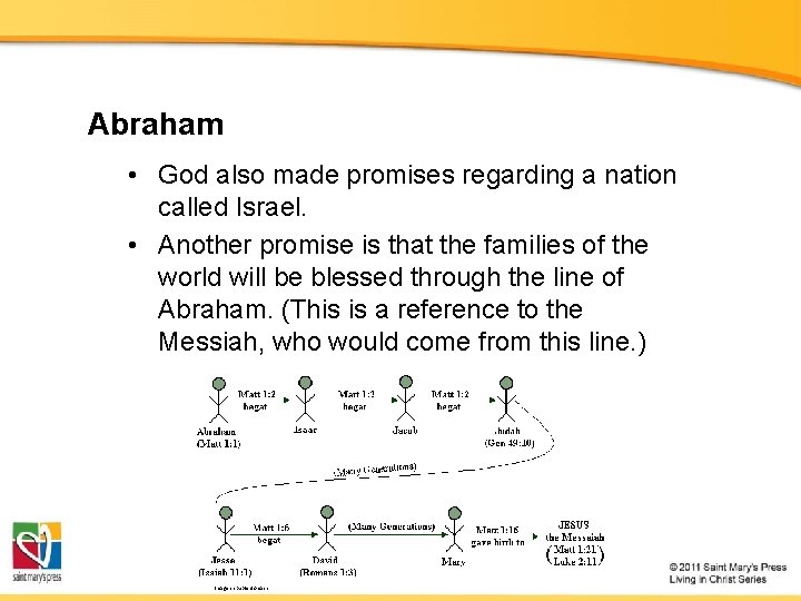 Abraham • God also made promises regarding a nation called Israel. • Another promise