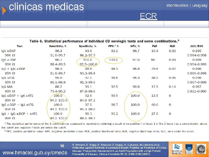 ECR 18 S. Niveloni, E. Sugai, E. Smecuol, Z. Kogan, A. Cabanne, M. L.