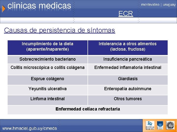 ECR Causas de persistencia de síntomas Incumplimiento de la dieta (aparente/inaparente) Intolerancia a otros