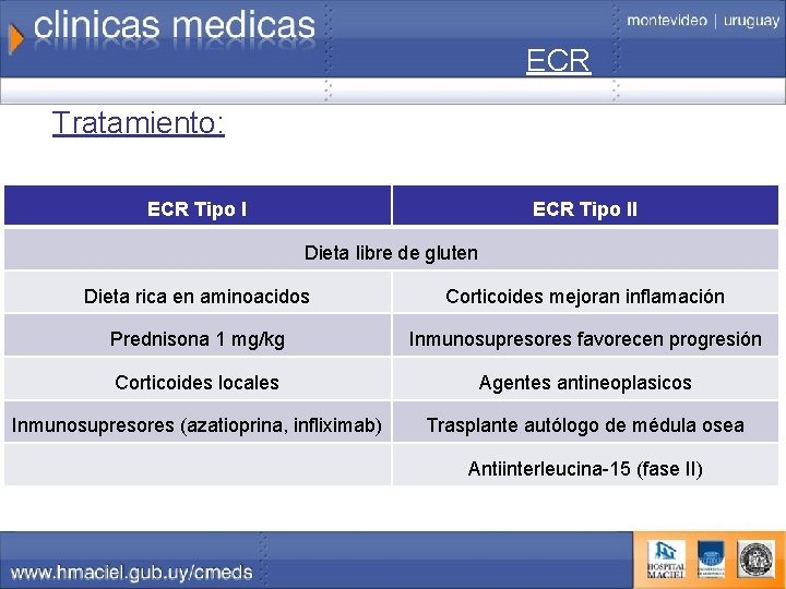 ECR Tratamiento: ECR Tipo II Dieta libre de gluten Dieta rica en aminoacidos Corticoides