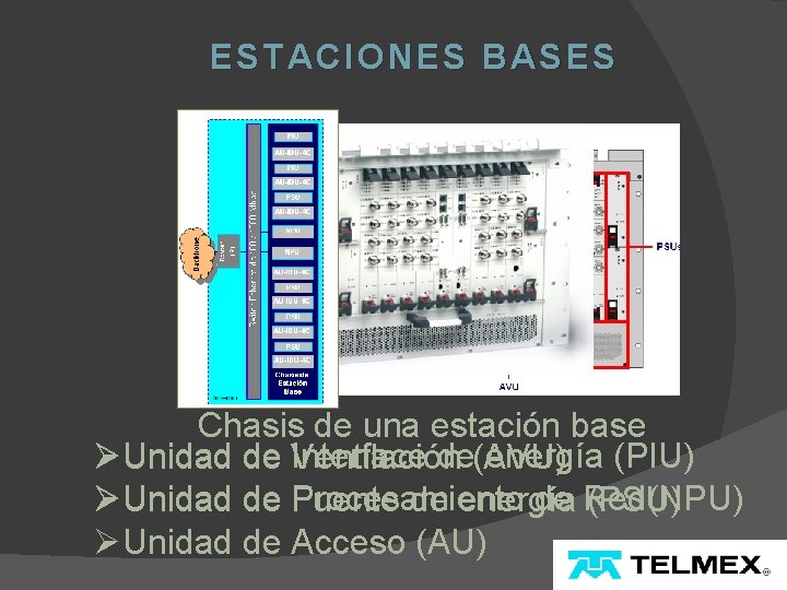 ESTACIONES BASES Chasis de una estación base Unidad de Interface de energía (PIU) ØUnidad