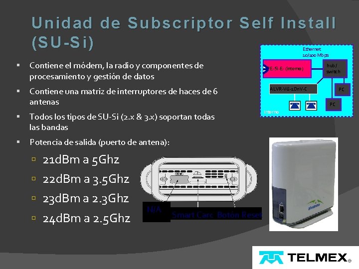 Unidad de Subscriptor Self Install ( SU-Si) Ethernet 10/100 Mbps Contiene el módem, la