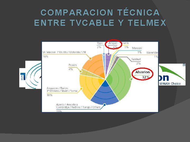 COMPARACION TÉCNICA ENTRE TVCABLE Y TELMEX 