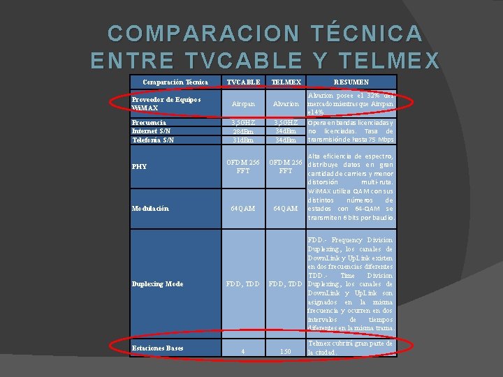 COMPARACION TÉCNICA ENTRE TVCABLE Y TELMEX Comparación Técnica TVCABLE TELMEX RESUMEN Proveedor de Equipos