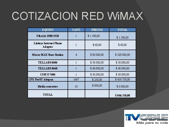 COTIZACION RED Wi. MAX EQUIPO CANT. Fibe. Air 1500/1528 1 Linksys Internet Phone Adapter