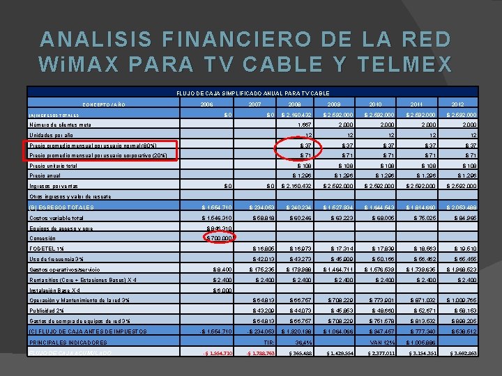 ANALISIS FINANCIERO DE L A RED A NALISIS FI NANCIERO DE LA RED Wi.