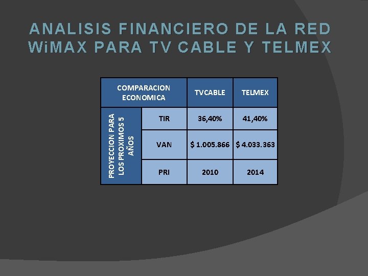 ANALISIS FINANCIERO DE L A RED A NALISIS FI NANCIERO DE LA RED Wi.