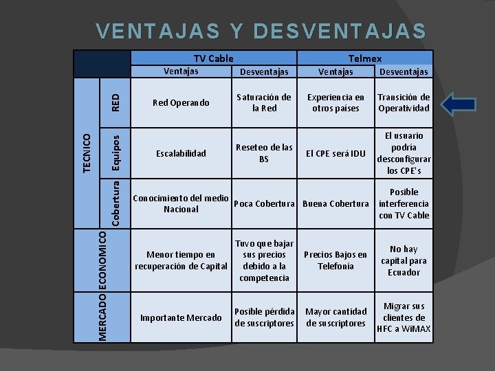 VE NTA JAS Y DESVENTA JA S VEN TAJAS Y DESVENTA TV Cable Cobertura