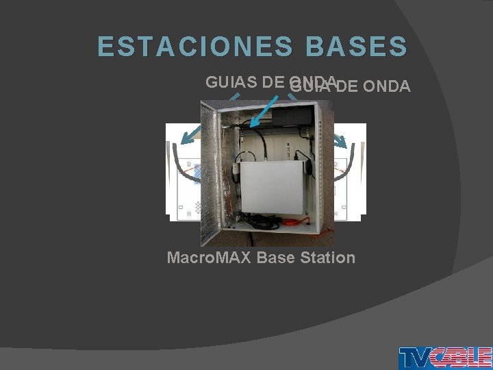 ESTACIONES BASES GUIAS DE ONDA GUIA DE ONDA Macro. MAX Base Station 