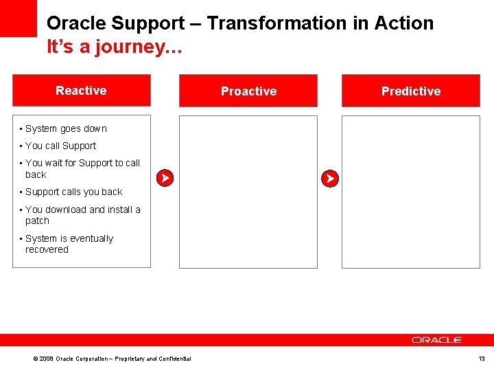 Oracle Support – Transformation in Action It’s a journey… Reactive Proactive Predictive • System Oracle Support – Transformation in Action It’s a journey… Reactive Proactive Predictive • System