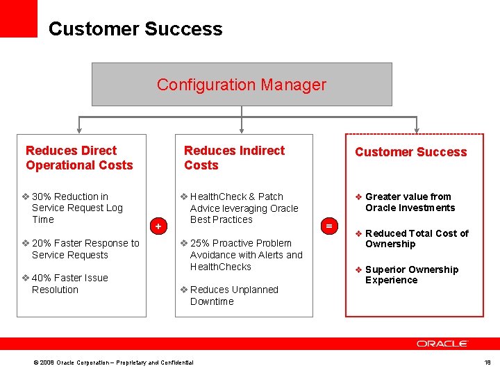 Customer Success Configuration Manager Reduces Direct Operational Costs v 30% Reduction in Service Request
